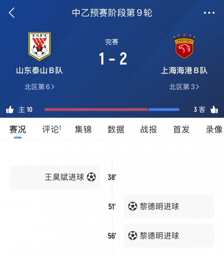 輪番對決！泰山B隊本輪中乙遭海港B隊逆轉，兩隊一線隊下輪交手