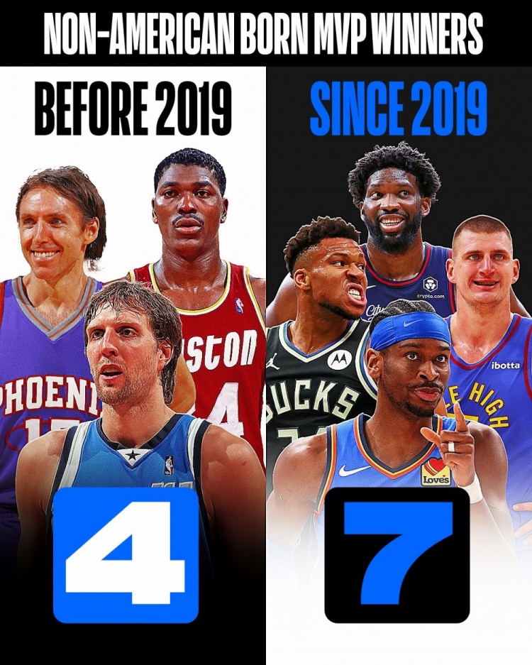 ??NBA近連續(xù)七年的MVP皆為國際球員 而此前合計(jì)僅4人次