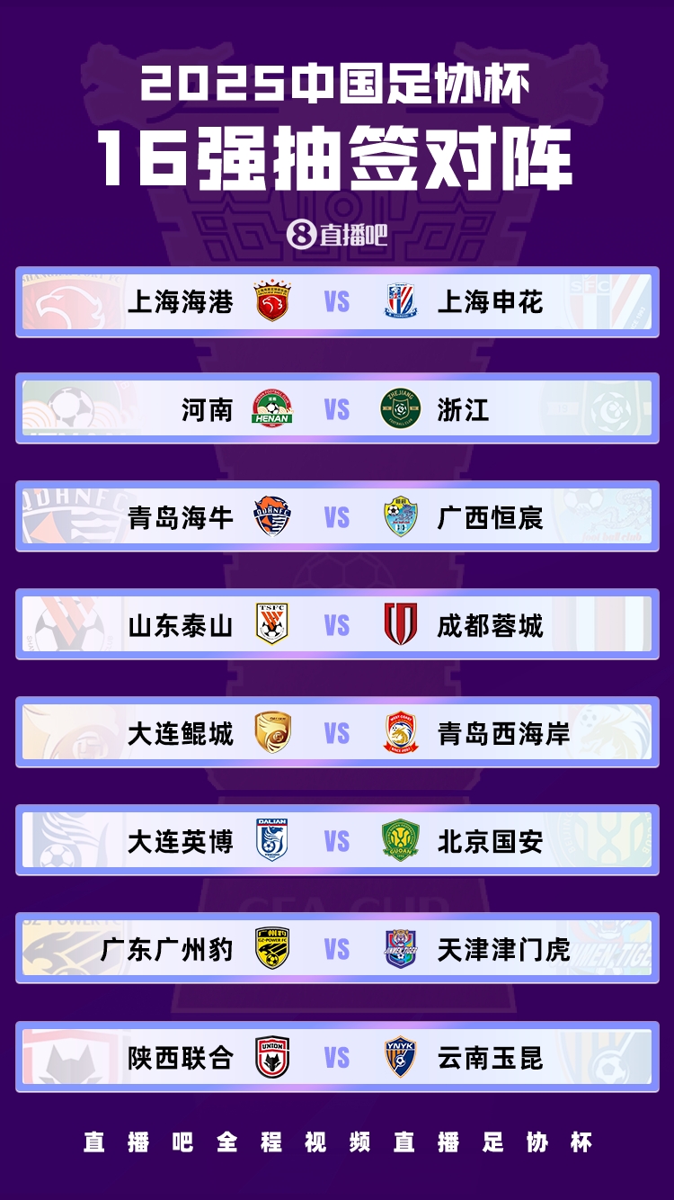 足球報：國安獨守足協杯下半區，聯賽前五的四隊1/8決賽捉對廝殺