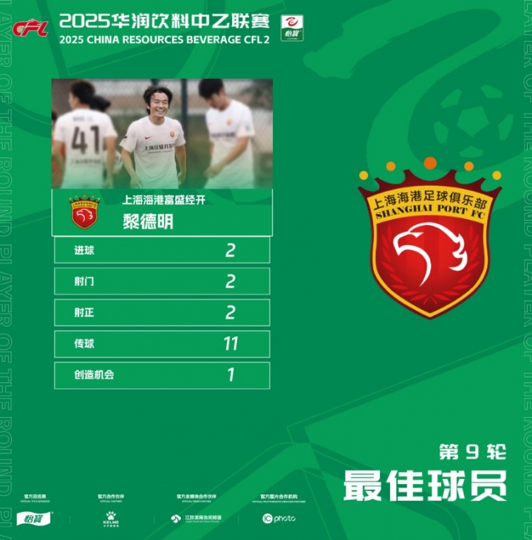 2進球！官方：上海海港富盛經開黎德明當選中乙第9輪最佳球員