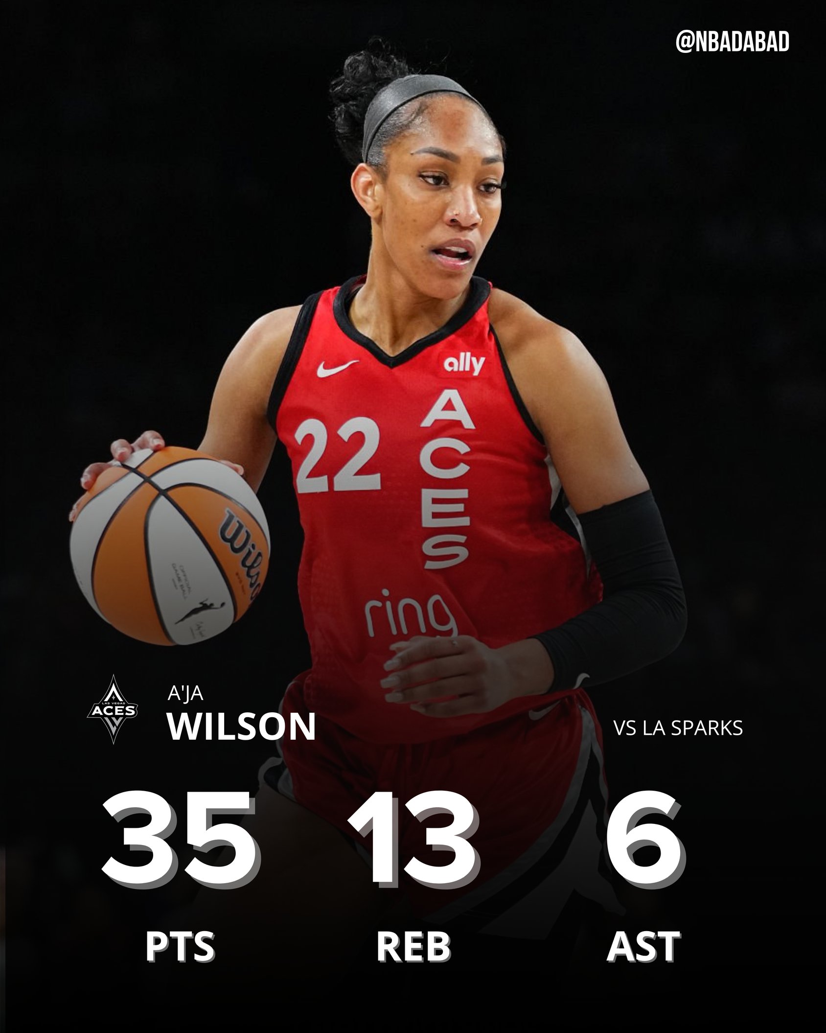 ??WNBA歷史首人！阿德巴約女友18中12爆砍35分13板6助4斷3帽！