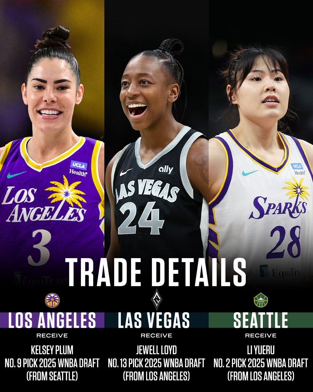 ??小寶申請交易同日！WNBA跟進西雅圖風暴助教辱罵球員事件