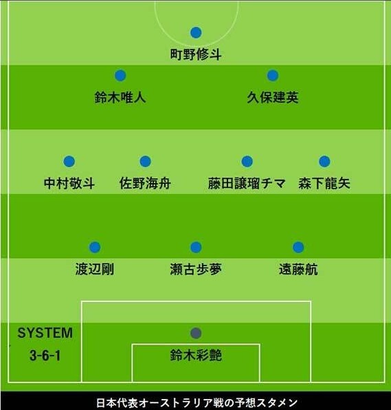 日媒預(yù)測(cè)日本vs澳洲首發(fā)：久保建英、中村敬斗領(lǐng)銜，遠(yuǎn)藤航踢中衛(wèi)