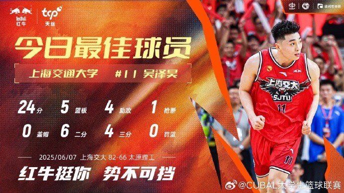 24分5籃板4助攻！CUBAL今日最佳球員：上海交通大學吳澤昊