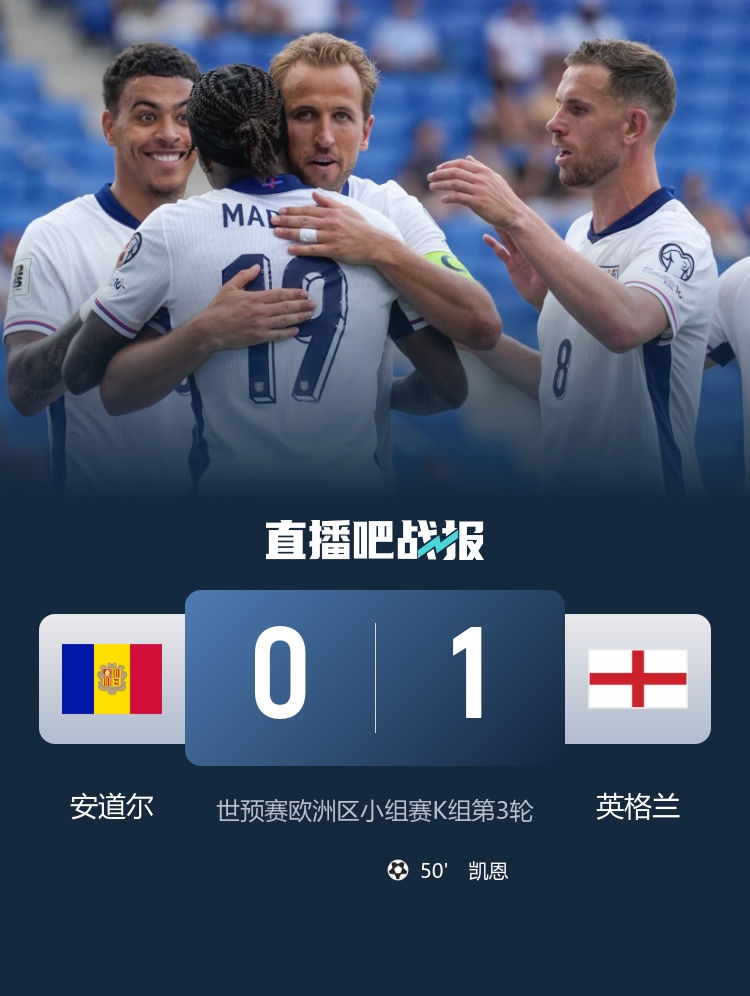 英格蘭隊史7次對陣安道爾取得全勝，至今0丟球但首次只贏1球