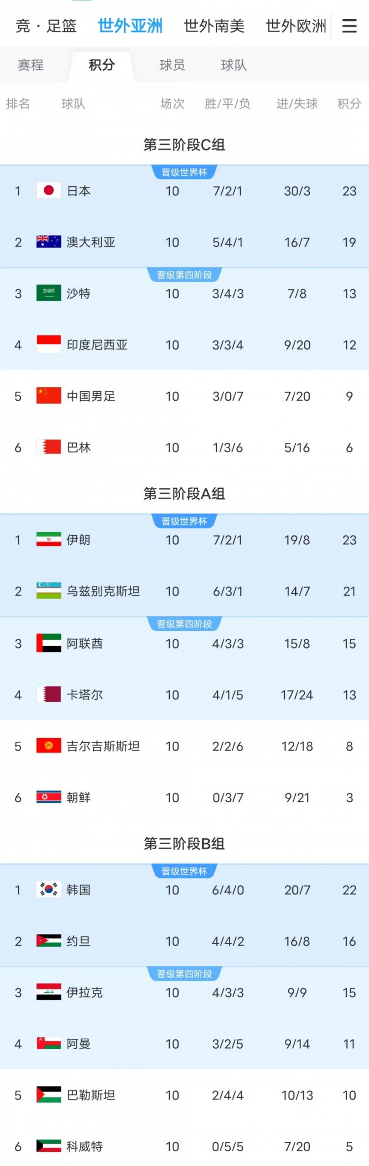 西亞群狼成世界杯擴軍最大受益方，6個附加賽名額西亞占5個