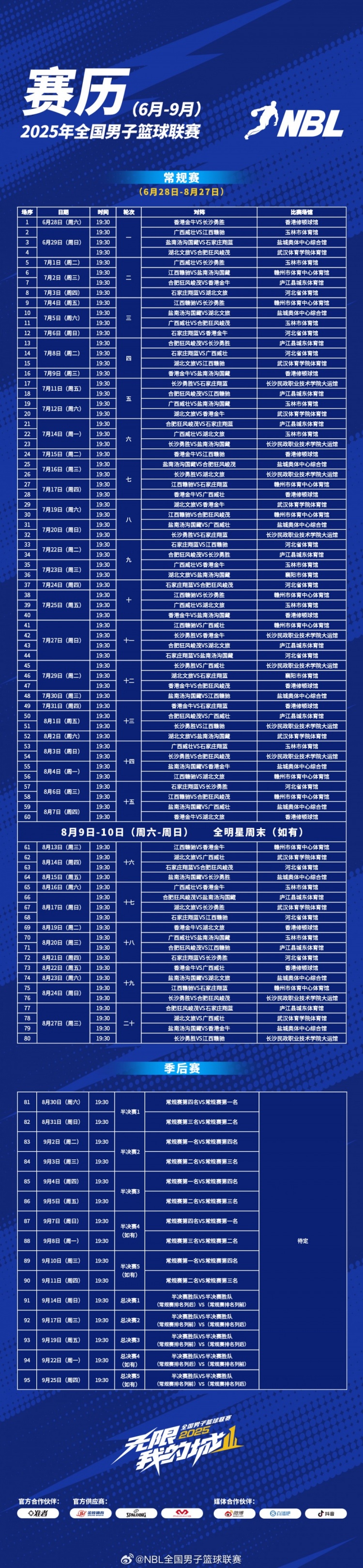 2025年NBL聯賽賽程出爐！揭幕戰6月28日將在香港修頓球館拉開戰幕
