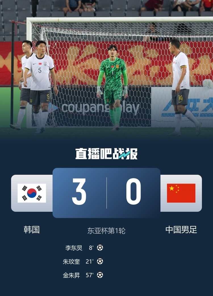 韓媒：中國隊在反擊中多次突破韓國隊防線，讓韓國隊后防一度吃緊