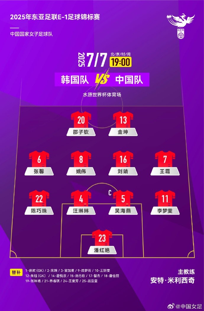 2025東亞杯 中國女足vs韓國女足 首發陣容出爐！