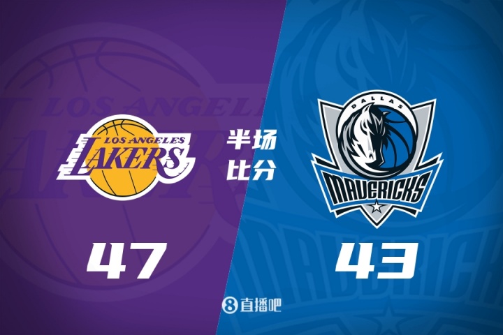 夏聯半場-布朗尼4中2得8分 弗拉格15中5砍10分3板2斷 湖人領先4分