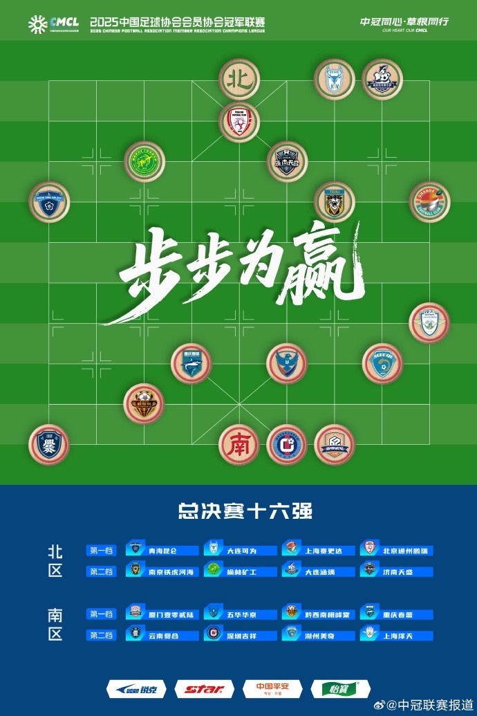 中冠總決賽16支球隊出爐，總決賽抽簽儀式7月21日14點進行
