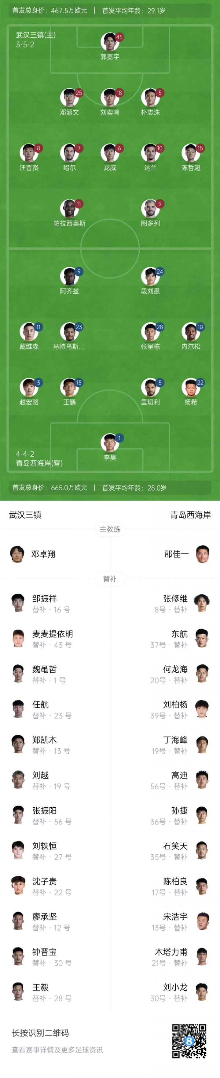 三鎮vs西海岸首發出爐！5外援PK5外援，圖多列、阿齊茲先發登場