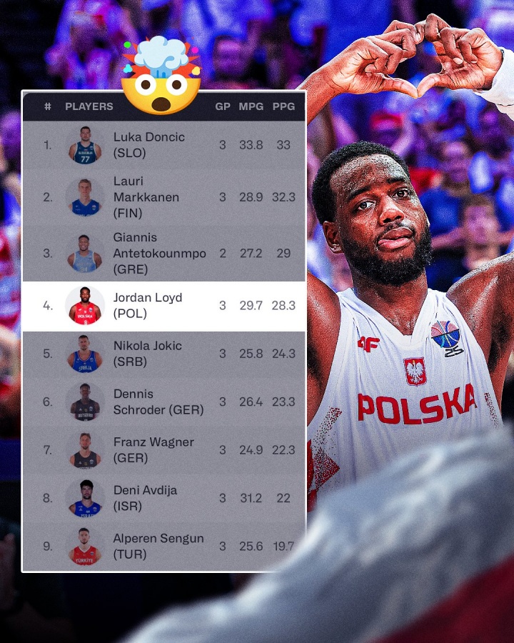 鯊瘋了！勞埃德目前歐錦賽得分榜排名第4 榜單前九唯一非NBA球員