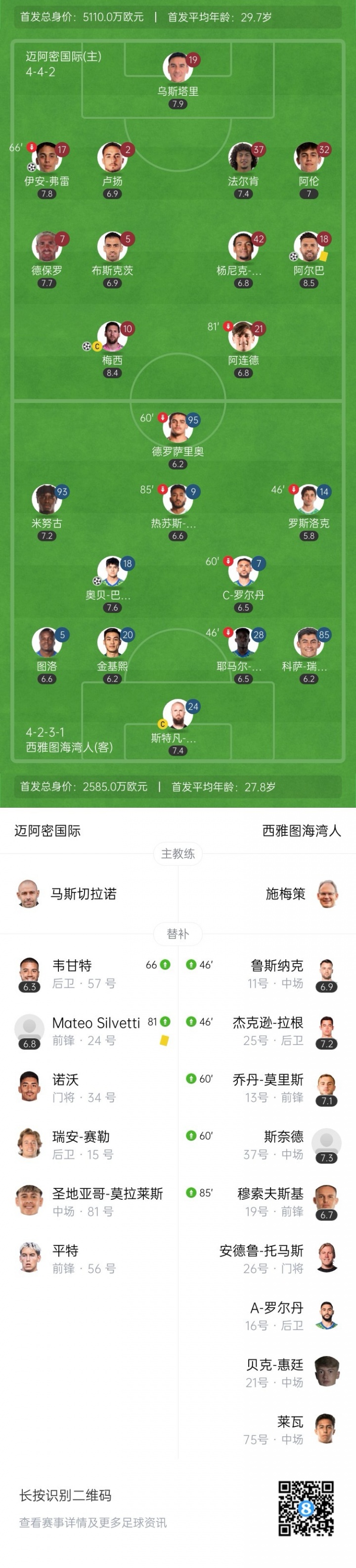 無人可用！邁阿密今年賣掉泰勒等人，當(dāng)前替補(bǔ)席包括門將僅6人