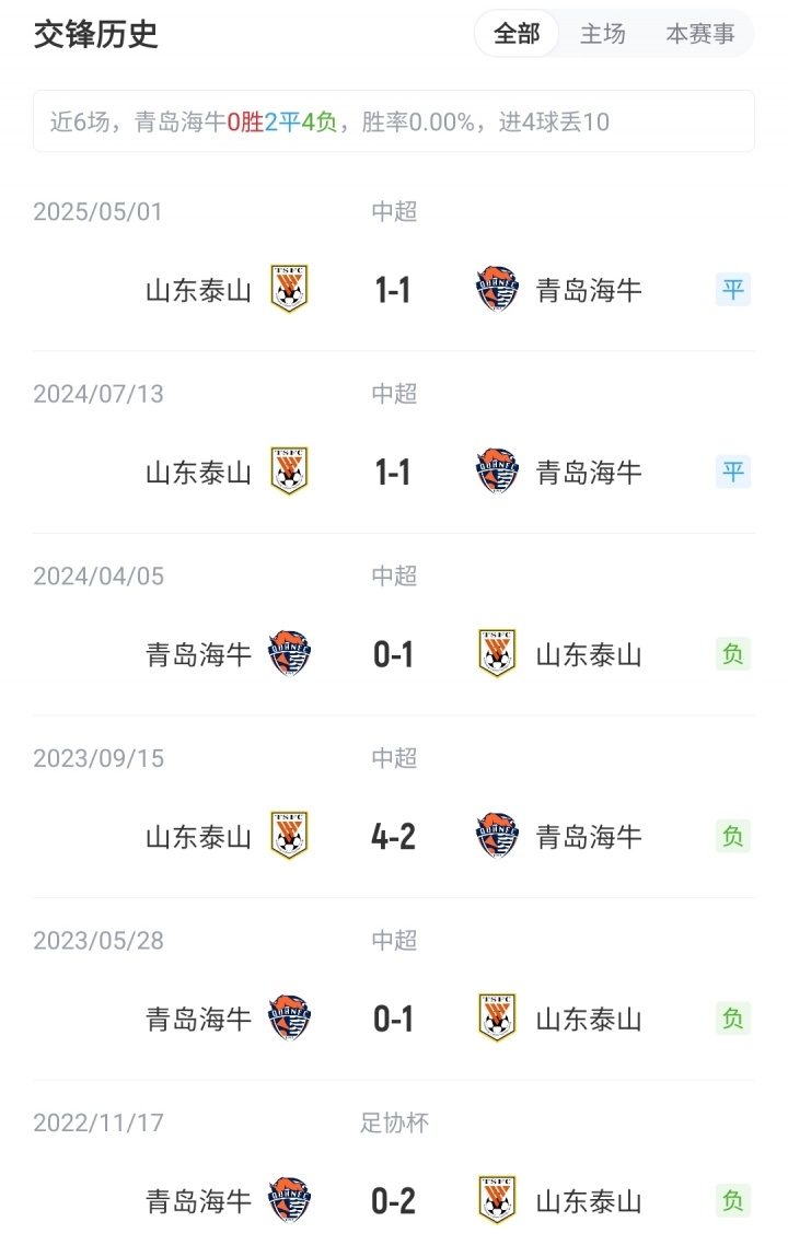 海牛vs泰山首發：5外援PK4外援！瓦科、韋林頓先發，澤卡缺陣