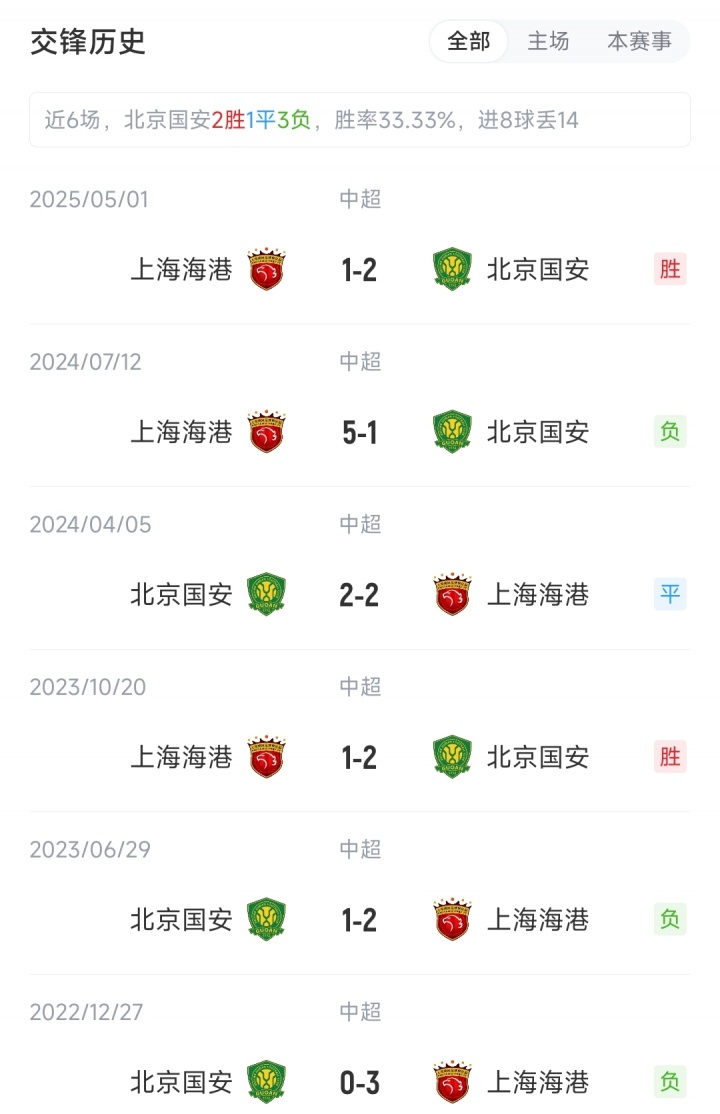 國安vs海港：4外援PK5外援，塞鳥先發國安繼續三中衛，蔣光太出戰