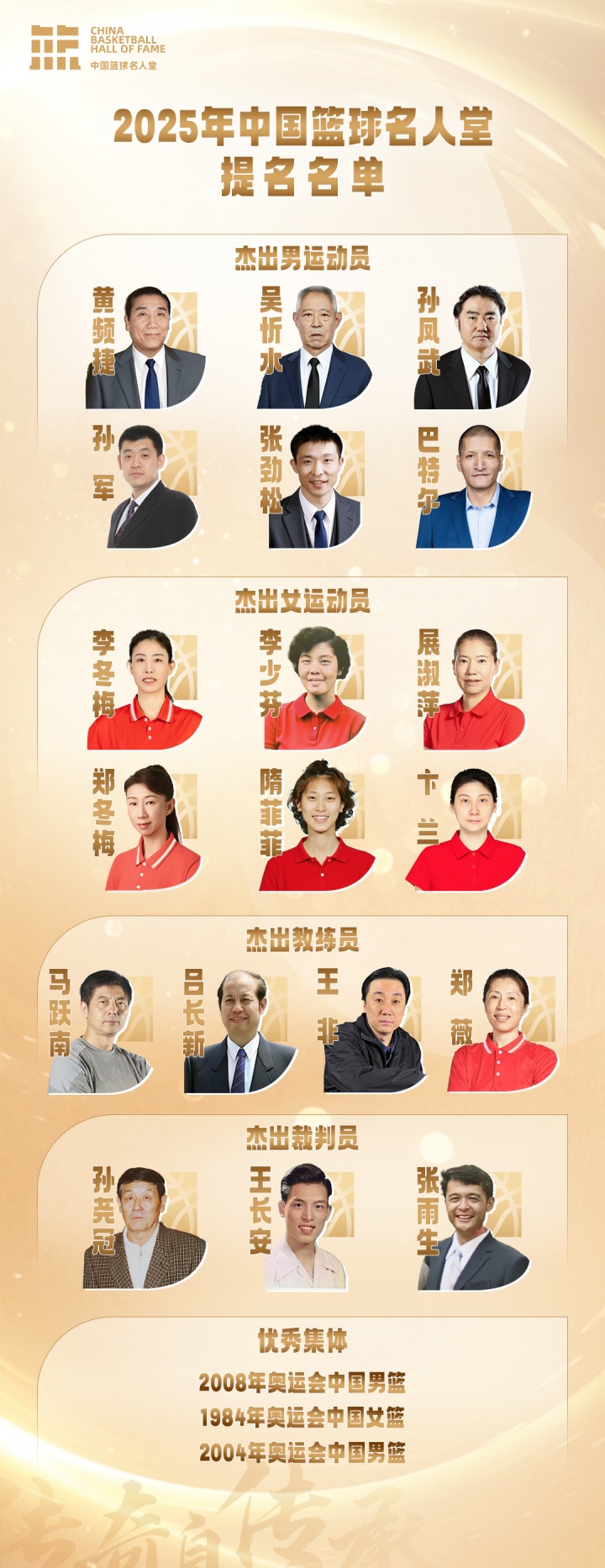 2025年中國(guó)籃球名人堂提名名單：孫軍/張勁松/巴特爾/隋菲菲在列