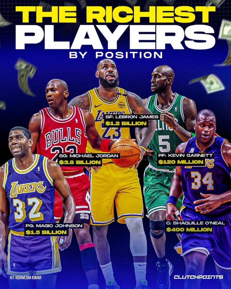 NBA每個位置最富有的球員：魔術師、喬丹、詹姆斯、KG、奧尼爾