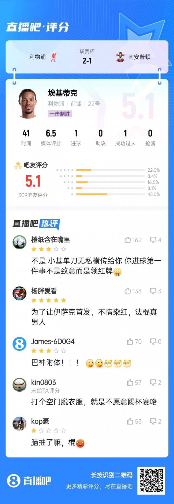 巴神附體？埃基蒂克絕殺被吧友打5.1分：技術(shù)沒毛病，腦子得看看