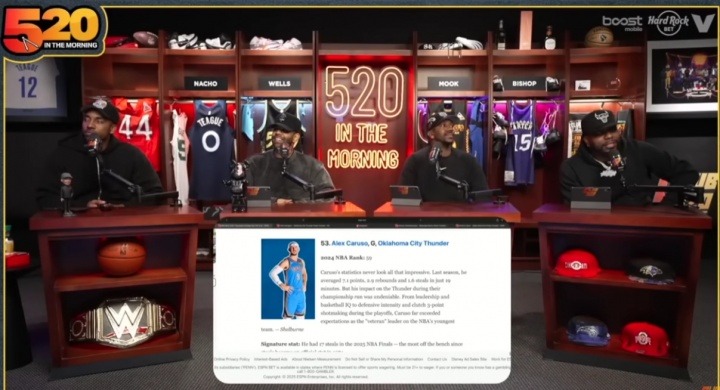 蒂格評ESPN新賽季百大球員：卡魯索排名比喬治高？瘋了吧看他數據