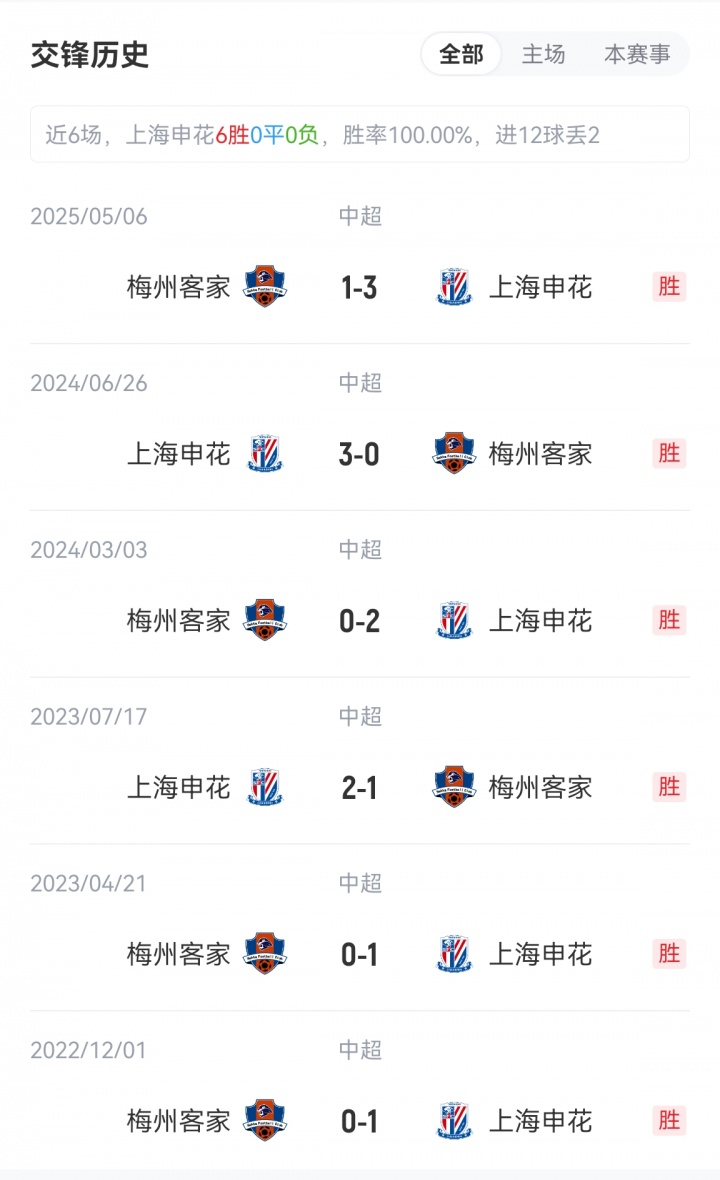 申花vs梅州首發(fā)：3外援PK4外援！劉誠(chéng)宇、李可出戰(zhàn)，羅德里格登場(chǎng)
