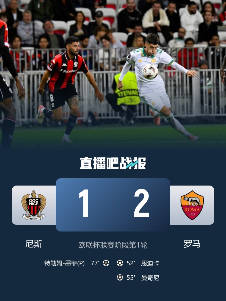 98場！羅馬超越熱刺，成為歐聯(lián)杯歷史上獲勝場次最多的球隊