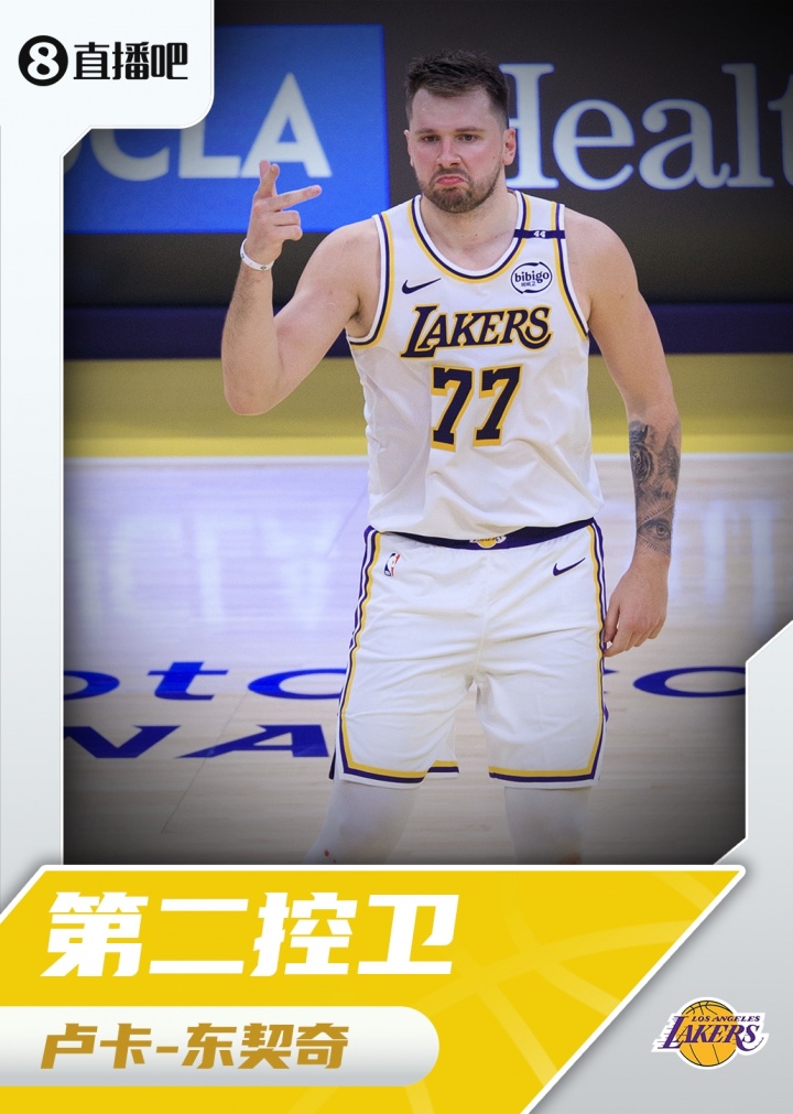 『吧友評選』??NBA新賽季第二控衛：盧卡-東契奇！