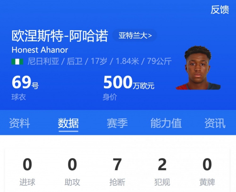 亞特蘭大17歲小將阿哈諾首發，為歐冠首發最年輕意大利球員